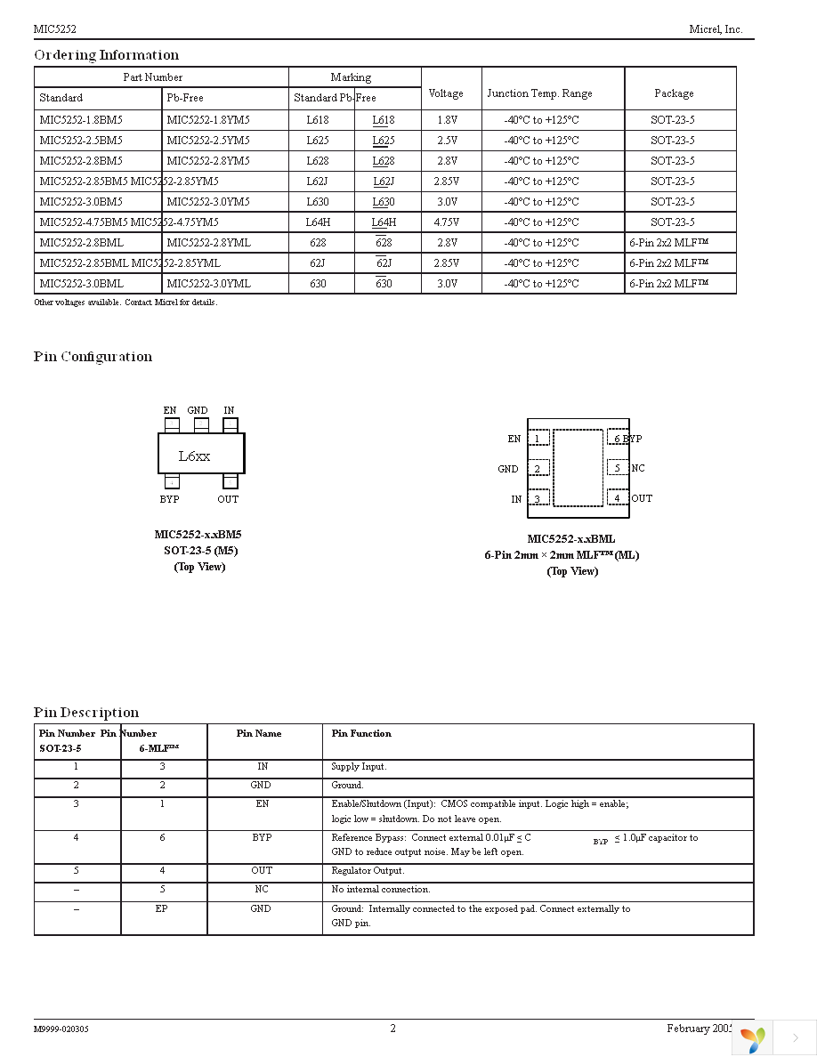 MIC5252-4.75YM5 TR Page 2